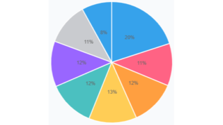 エヴァンゲリオンに関するアンケート