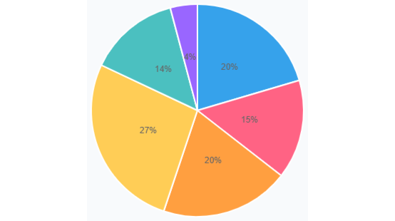 『トレンドハンター調査結果』利用しているスマホは？スマホ市場はすでに固定化している？ iPhoneが65％！！